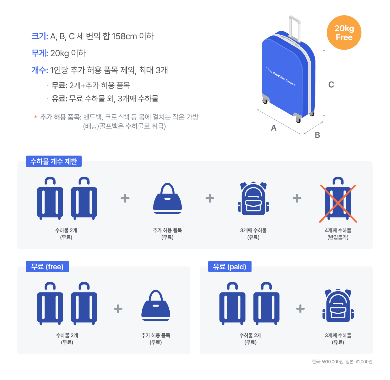 그레이스 수하물 규정 이미지